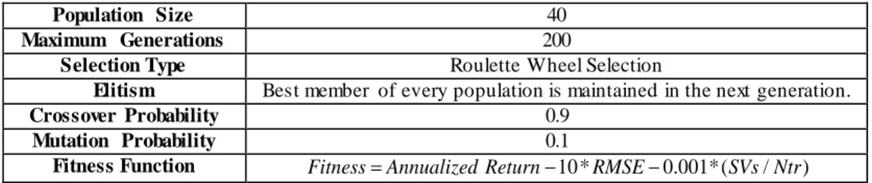 Table  3: GA Characteristics and Parameters 