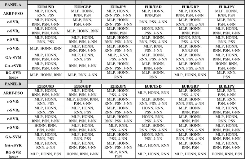 Table  5: Summary  of  selected inputs  of  all models   