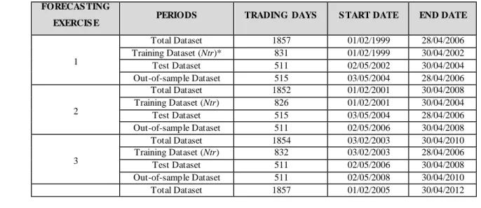Table 2: The Total Dataset - Neural Networks’  Training  Datasets 