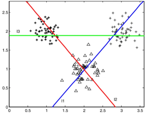 Figure 1: A toy example learned by the linear NHCMC