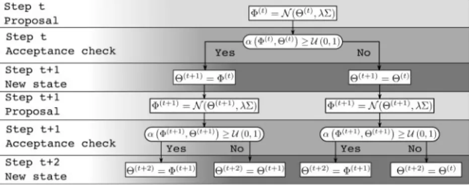 Fig. 1. Markov chain’s decision tree of depth k¼ 3