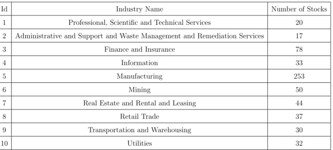 Table 4: Distribution of the observed stocks per sector using the NAISC codes.