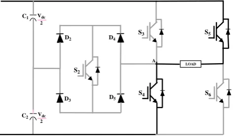 Fig.10 Switching pattern required to generate output voltage level –Vdc  