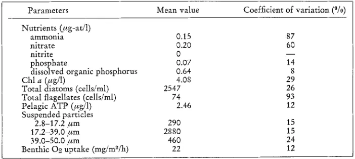 Table 4 