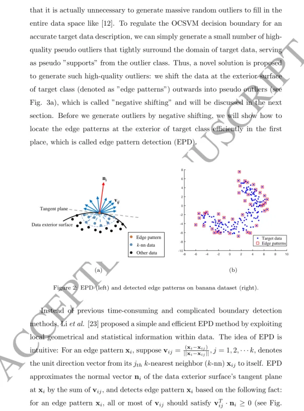 Figure 2: EPD (left) and detected edge patterns on banana dataset (right).