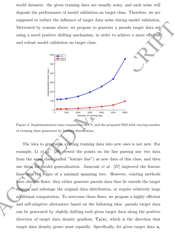 Figure 4: Implememtation time comparison on CV and the proposed SDS with varying number of training data generated by banana distribution.