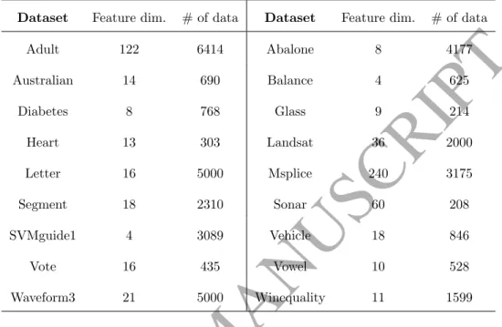 Table 1: Details of Benchmark datasets.