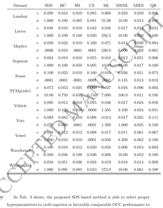 Table 2 – continued from previous page