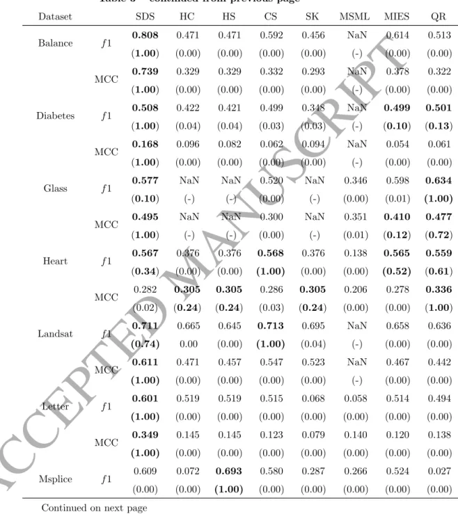 Table 3 – continued from previous page
