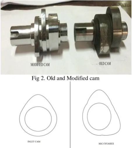 Fig 2. Old and Modified cam 