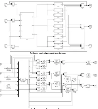 Fig. 6.  The Simulink model diagram of CFB boiler combustion control system 