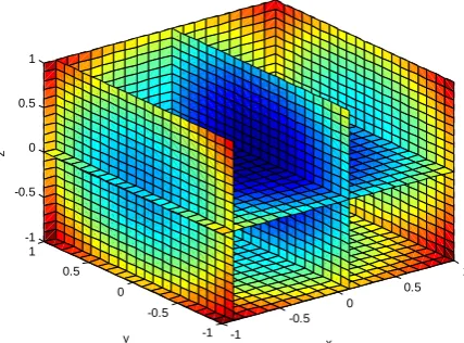 Fig 2Variation of the approximate solution for different values of x,y and z when t=1/2500 