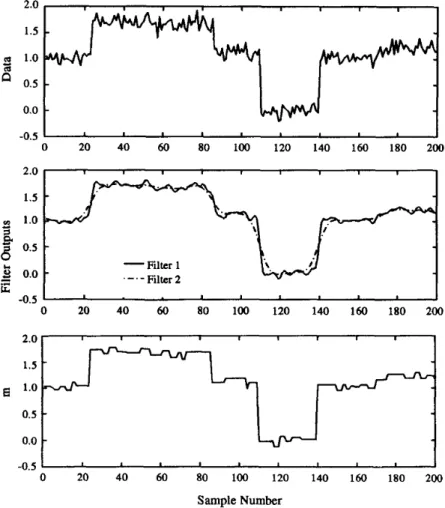 Figure 3.1: Result of moving means being used to detect change points in an arbitrary dataset