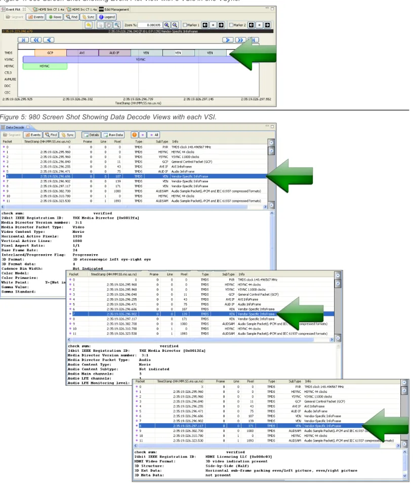 Figure 4: 980 Screen Shot Showing Event Plot View with 3 VSIs in one VSync.