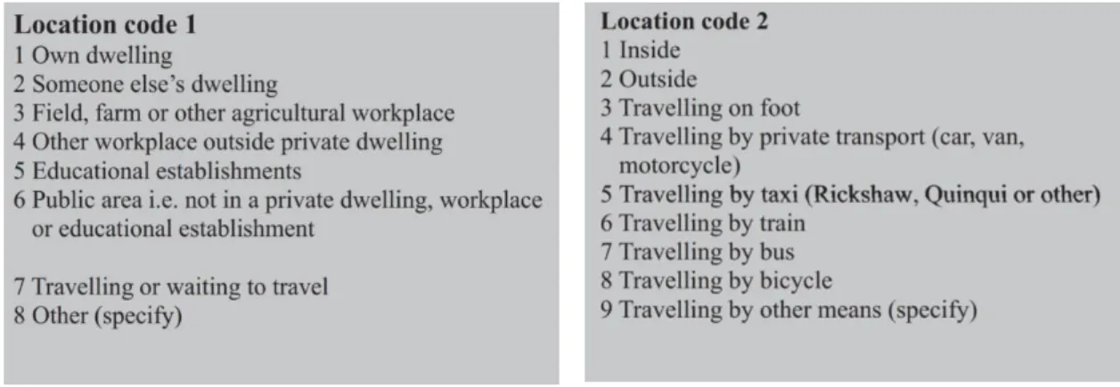 Fig. 2 The time use survey noted travel activity in location 1 while the mode of travel was noted as location 2  With a sample size of 19,600 households, this survey collected one day time use diary form nearly 38,000  persons