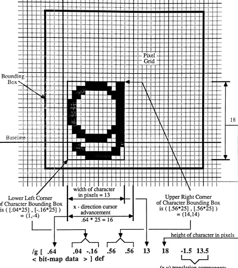 Figure 2.3.3.2