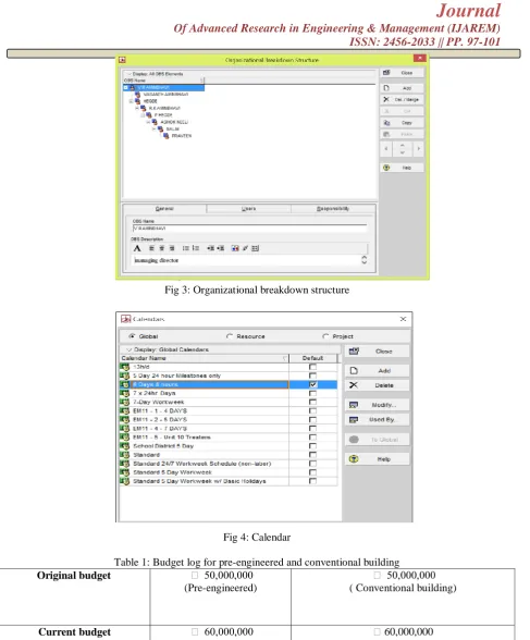 Fig 3: Organizational breakdown structure 