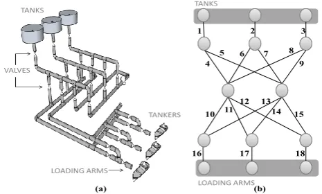 Fig. 1.Oil seaport example (a) and its undirected graph model (b)