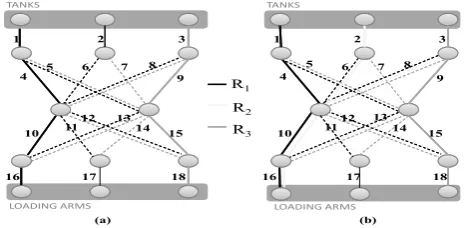 Fig. 2. Non-conﬂicting and conﬂicting alignments for oil transfer operations