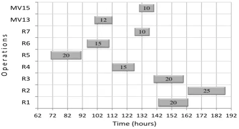 Fig. 4.Optimal schedule