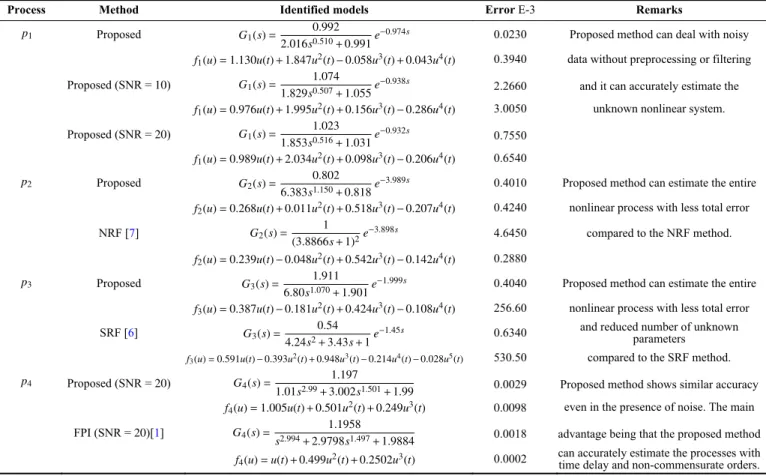 TABLE I   Results and Comparisons