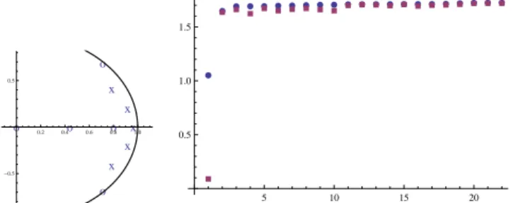 Fig. 5. a) Solid, true nonlinearity, dashed estimate at the initialization, dashed-dotted after estimating all parameters.