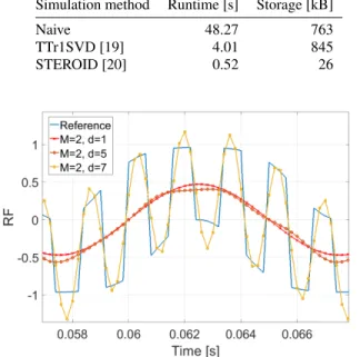 Table 3: Runtimes and storage costs - nonlinear inductance.