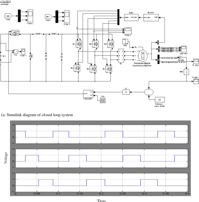 Fig. 1a: Simulink diagram of closed loop system