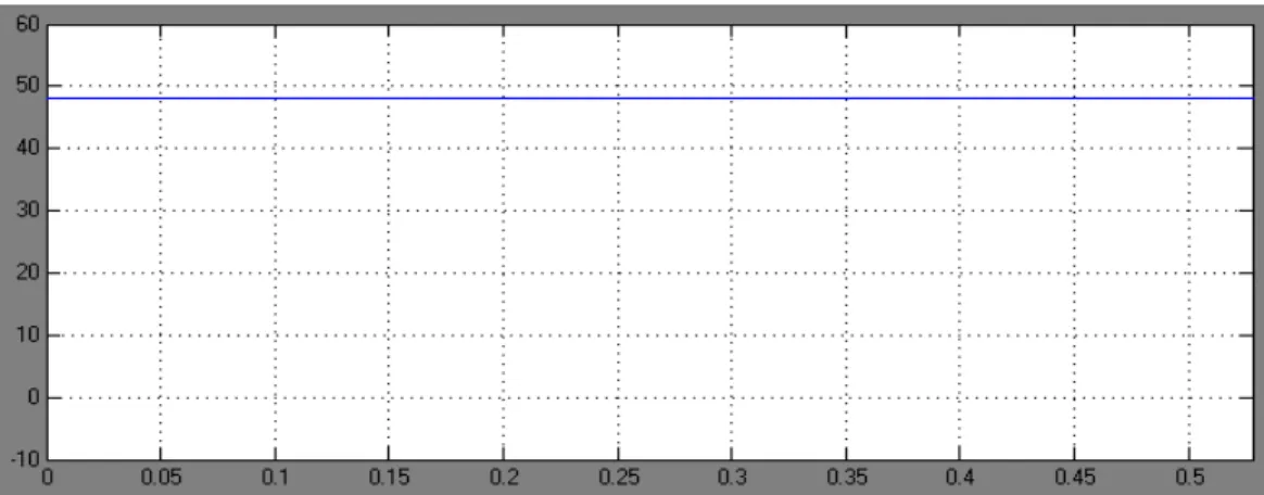 Fig. 1e: Output currents of inverter