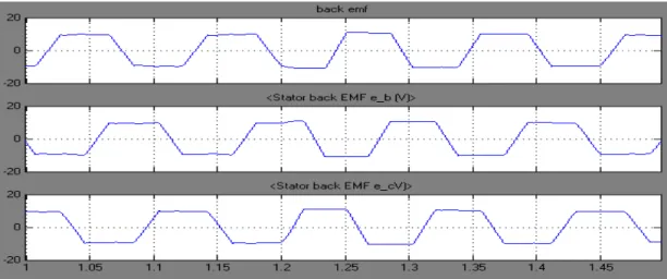 Fig. 1f: Back EMF waveforms