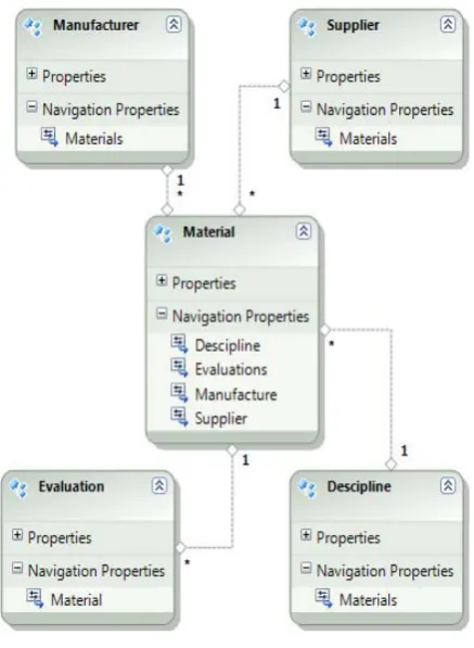 Fig. 5, users are able to select a particular supplier to display the materials they are supplying