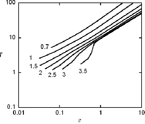 Table 2. Values of the parameter ε and the time scale ¯t leading toa minimum in the error function e of Eq