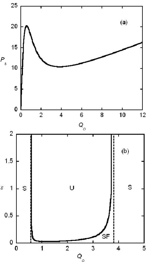 Table 1. Parameter values used in the calculations of Sect. 4.2.These are typical of the Montserrat system (Wylie et al., 1999)