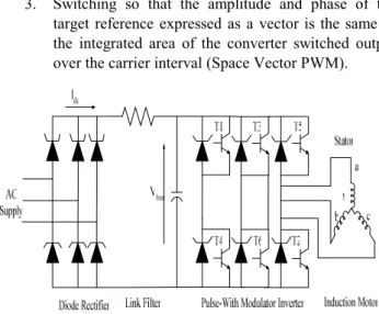 Fig. 2 Basic circuit topology of pulse-width modulated inverter drive 