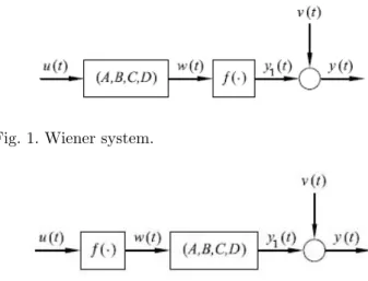 Fig. 1. Wiener system.