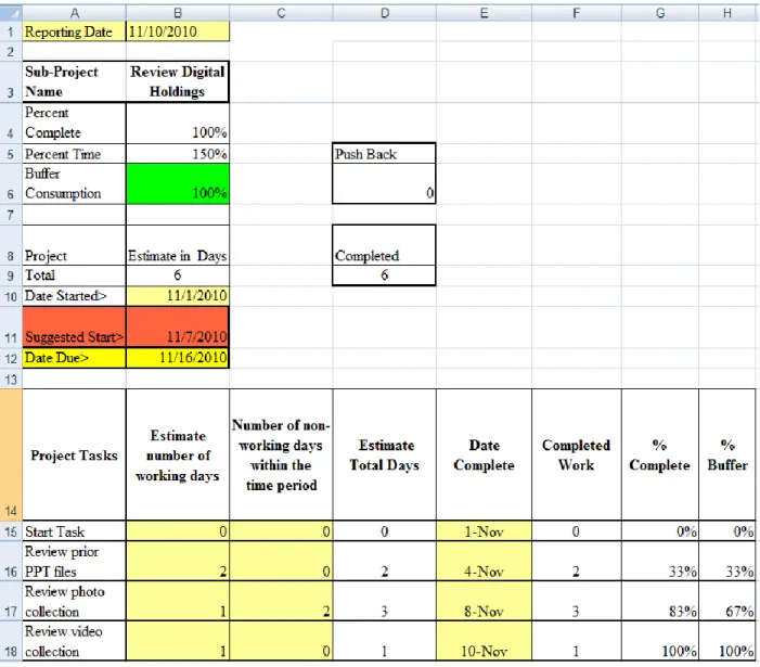 Figure 6.  Worksheet for Sub-Project 3, Review Digital Holdings  Visual Project Management Excel Macro