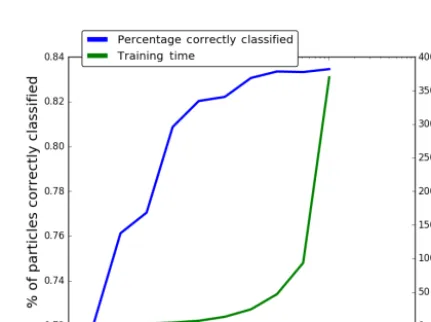 Fig. 11, however, we can see that four variables alone, whilethe most important, are not sufﬁcient to maintain the resultspossible with the full data set