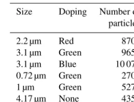 Fig. 9 we have the training and testing times for the super-We have also provided a subset of our time results