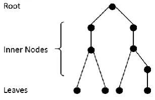 Fig. 1. Node naming convention [7], [8]  