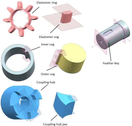 Fig. 7. Elastomer shaft coupling  