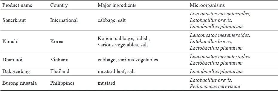 Table 1. Examples of lactic acid fermented vegetables produced in different regions of the world