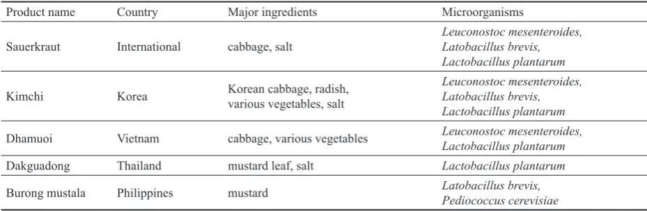 Table 1. Examples of lactic acid fermented vegetables produced in different regions of the world