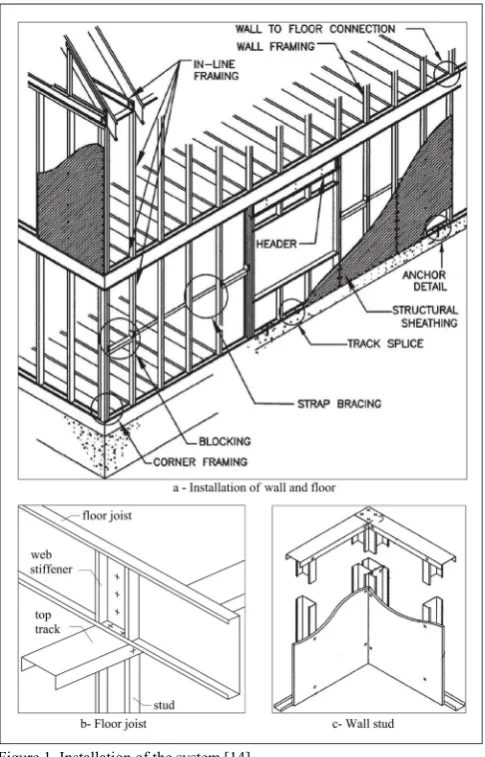 Figure 1. Installation of the system [14]. 