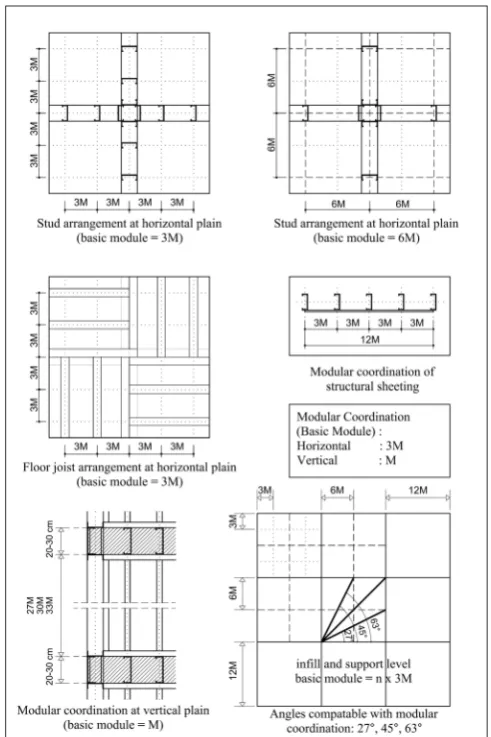 TABLE 1. Dimensional data of the system required for system design.