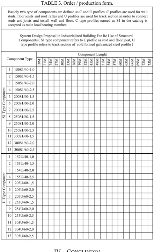 TABLE 3. Order / production form. 