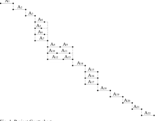 Fig. 1. Project Gantt chart  
