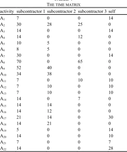 TABLE V A A23 HE TIME MATRIX 