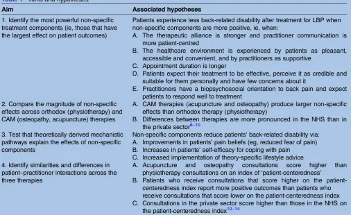Table 1Aims and hypotheses