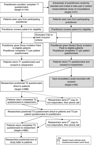 Figure 2Study flow chart.