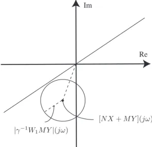 Figure 1. Graphical illustration of nominal performance